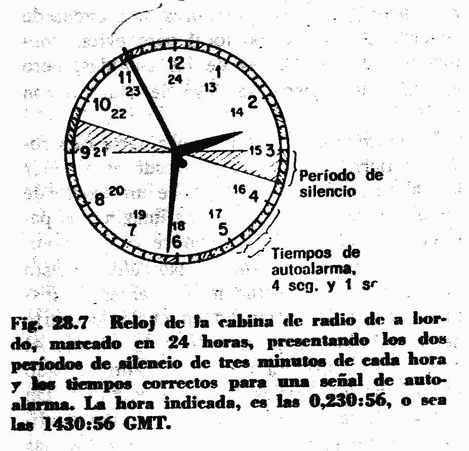 Archivo GIF con iustración del libro donde aparece un reloj especial para el cuarto de radio marcando con colores los minutos de silencio y autoalarma